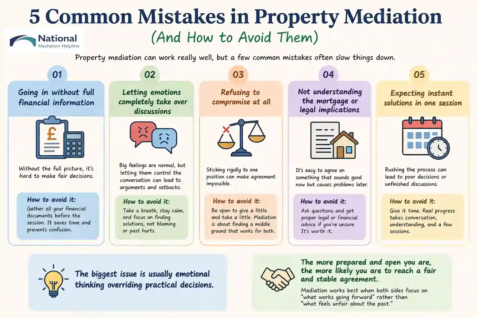  5 Common Mistakes in Property Mediation (And How to Avoid Them) Warrington