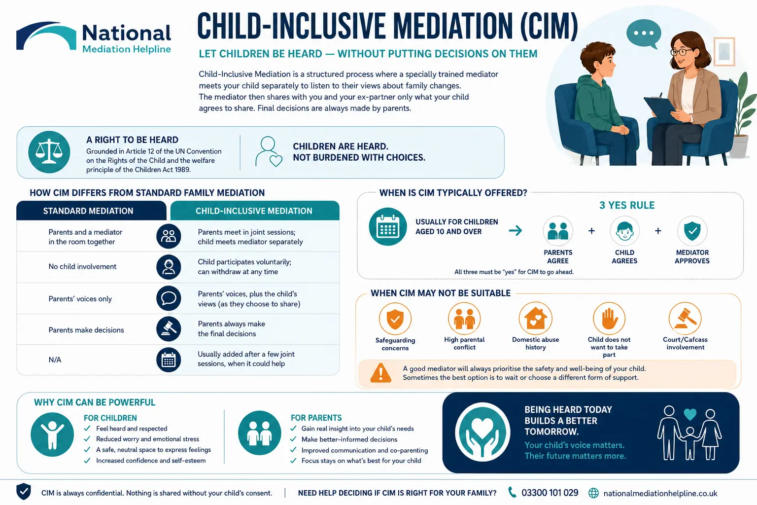 Child inclusive mediation Warrington UK ,a complete guide