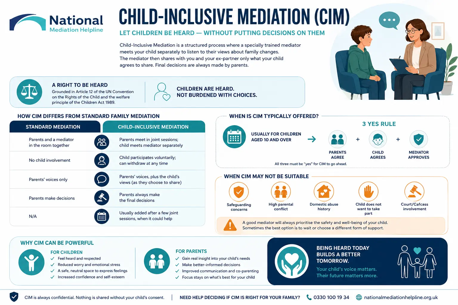 Child inclusive mediation Warrington UK ,a complete guide