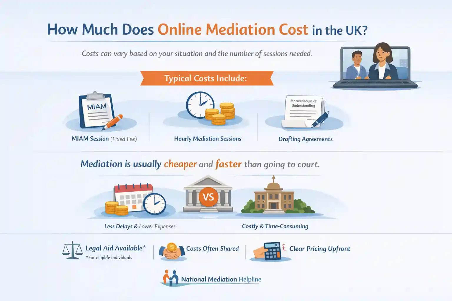 How Much Does Online Mediation Cost in the UK Warrington?