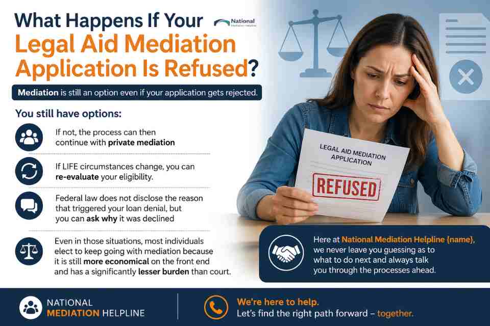 What Happens If Your Legal Aid Mediation Application Is Refused Warrington?
