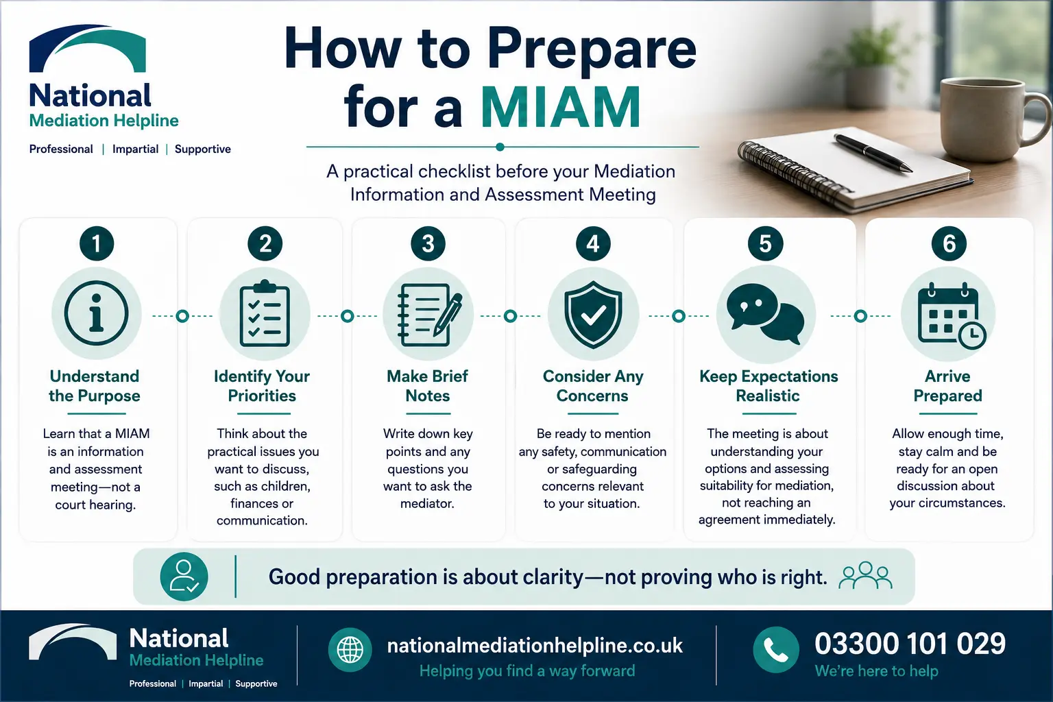 How to prepare for a miam in Warrington How to prepare for a miam infographics , explaining How to prepare for a miam in Warrington: Understand how to prepare for a miam in 6 Steps