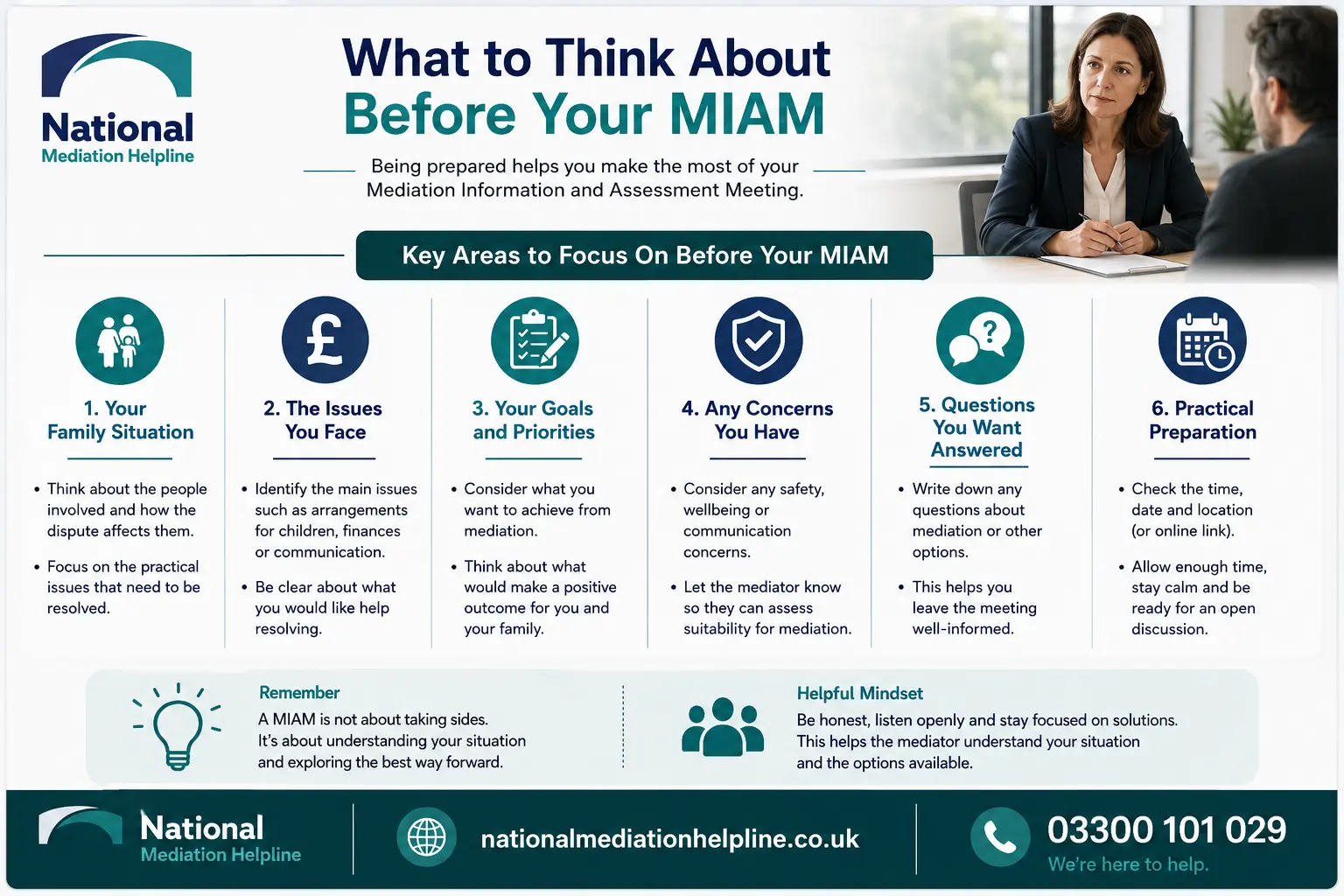 How to prepare for a miam in Warrington What to think before miam